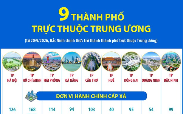 9 thành phố trực thuộc Trung ương