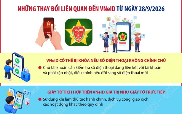 Những thay đổi liên quan đến VNeID từ ngày 28/9/2026