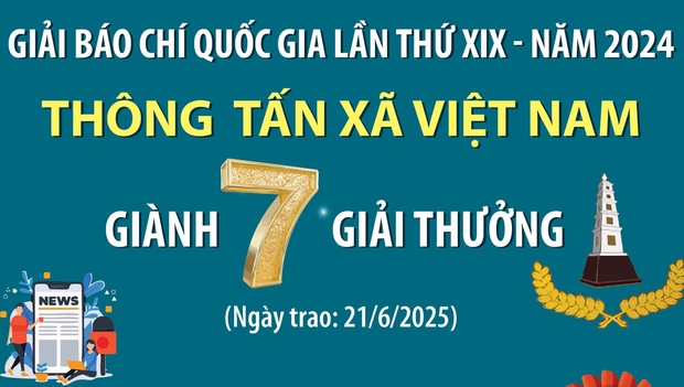 Thông tấn xã Việt Nam giành 7 giải thưởng tại Giải báo chí Quốc gia lần thứ XIX - năm 2024