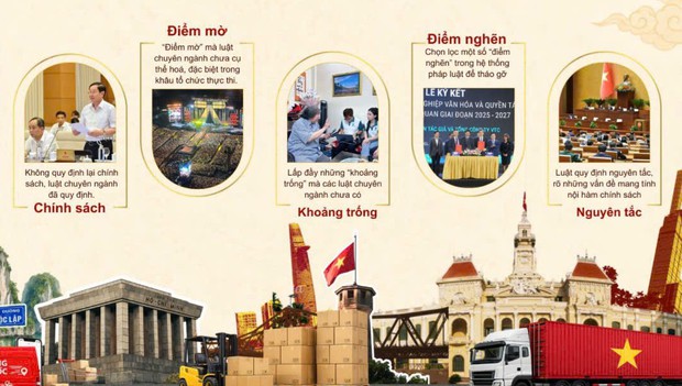 Khơi thông hành lang pháp lý thúc đẩy công nghiệp văn hóa phát triển