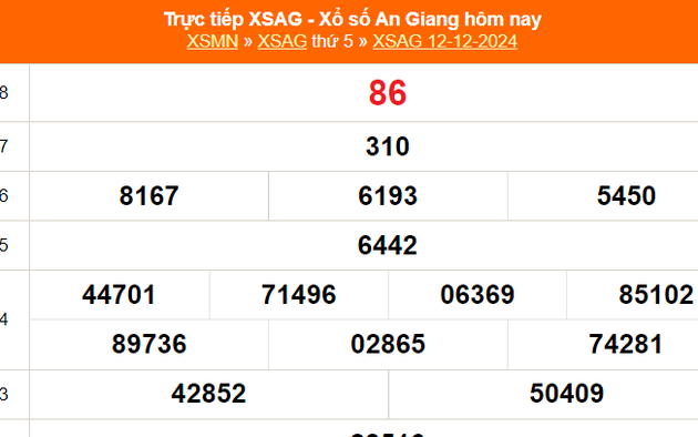 XSAG 19/12 - Kết quả xổ số An Giang hôm nay 19/12/2024 - Trực tiếp xổ số hôm nay ngày 19 tháng 12