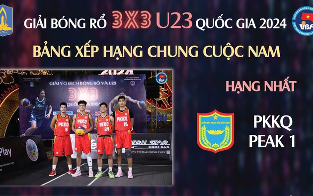 Giải bóng rổ 3x3 U23 VĐQG: Cúp về Thủ đô