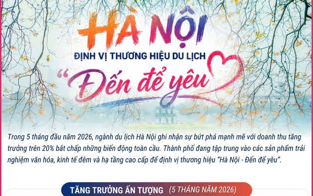 Hà Nội định vị thương hiệu du lịch "Đến để yêu"