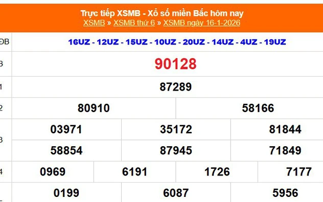 XSMB 16/1- Kết quả Xổ số miền Bắc hôm nay 16/1/2026 - Kết quả XSMB thứ Sáu ngày 16 tháng 1