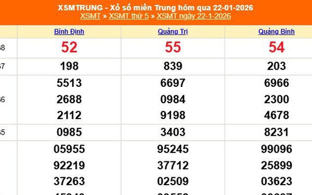 XSMT 24/1 - Kết quả xổ số miền Trung hôm nay 24/1/2026 - Trực tiếp xổ số hôm nay ngày 24 tháng 1