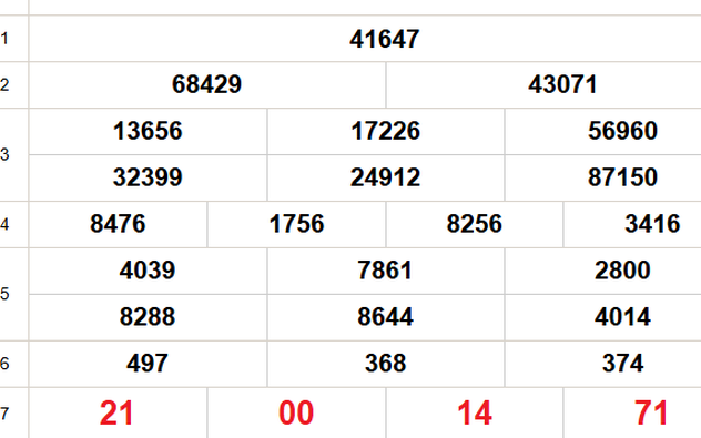 XSMB 27/1 - Kết quả Xổ số miền Bắc hôm nay 27/1/2026 - Trực tiếp xổ số hôm nay ngày 27 tháng 1