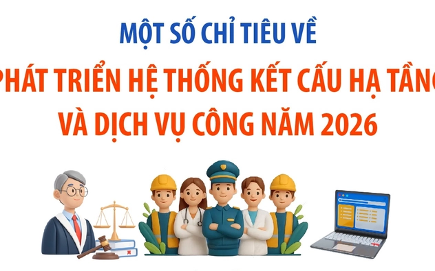 Một số chỉ tiêu về phát triển hệ thống kết cấu hạ tầng và dịch vụ công năm 2026
