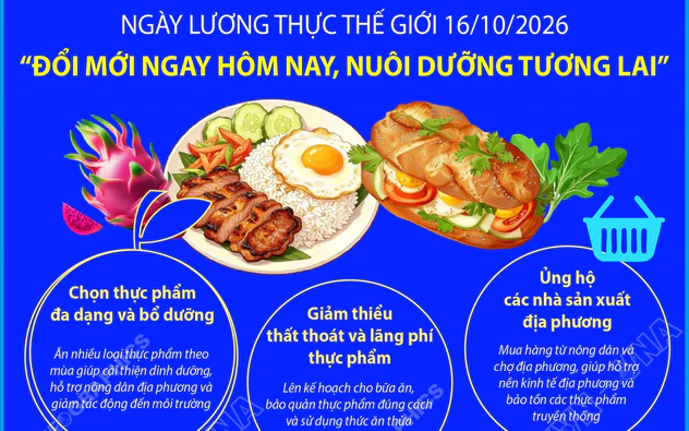 Ngày Lương thực Thế giới 16/10: “Đổi mới ngay hôm nay. Nuôi dưỡng tương lai”