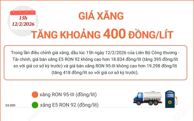 Giá xăng tăng khoảng 400 đồng/lít