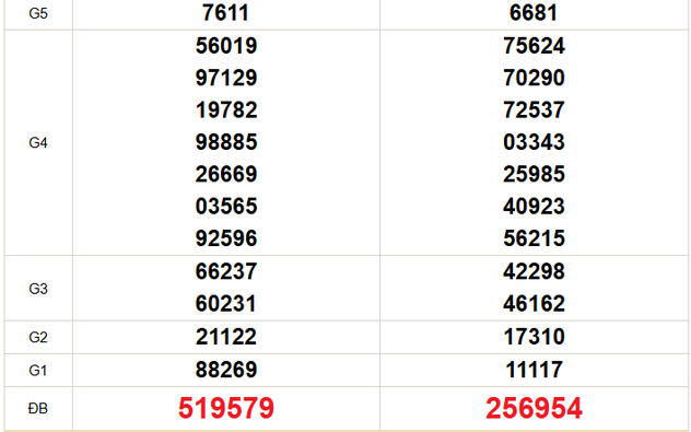 XSMT 17/2 - Kết quả xổ số miền Trung hôm nay 17/2/2026 - Trực tiếp xổ số hôm nay ngày 17 tháng 2