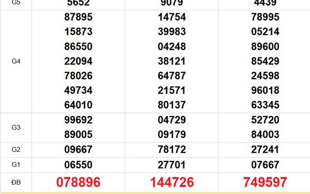 XSMN 19/2 - Kết quả xổ số miền Nam hôm nay 19/2/2026 - Trực tiếp xổ số hôm nay ngày 19 tháng 2