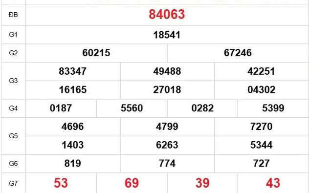 XSMB 24/2 - Kết quả Xổ số miền Bắc hôm nay 24/2/2026 - Trực tiếp xổ số hôm nay ngày 24 tháng 2