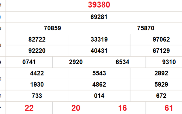 XSMB 3/2 - Kết quả Xổ số miền Bắc hôm nay 3/2/2026 - Trực tiếp xổ số hôm nay ngày 3 tháng 2