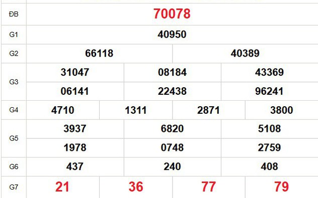 XSMB 10/3 - Kết quả Xổ số miền Bắc hôm nay 10/3/2026 - Trực tiếp xổ số hôm nay ngày 10 tháng 3