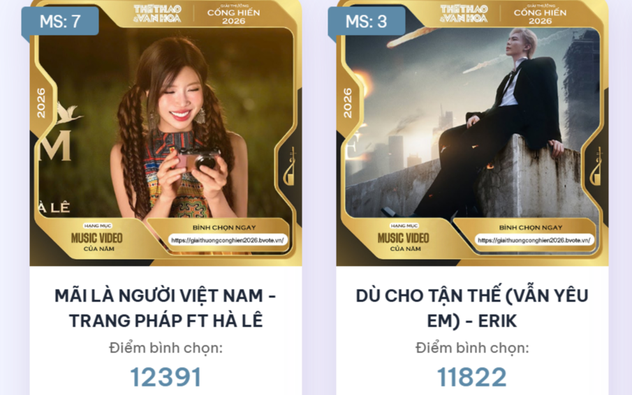 Đếm ngược đóng bình chọn Cống hiến 2026: Trang Pháp, CONGB bất ngờ vượt lên dẫn đầu