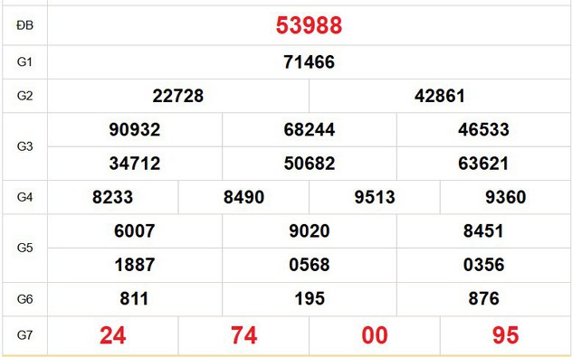 XSMB 26/3 - Kết quả Xổ số miền Bắc hôm nay 26/3/2026 - Trực tiếp xổ số hôm nay ngày 26 tháng 3