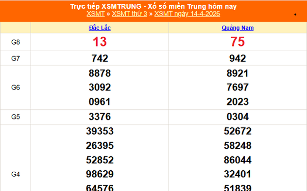 XSMT 14/4 - Kết quả xổ số miền Trung hôm nay 14/4/2026 - Kết quả XSMT thứ Ba ngày 14 tháng 4