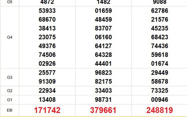 XSMN 3/4 - Kết quả xổ số miền Nam hôm nay 3/4/2026 - Trực tiếp xổ số hôm nay ngày 3 tháng 4