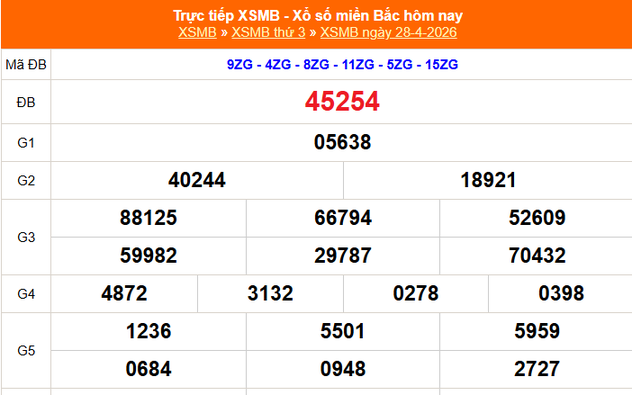 XSMB 28/4 - Kết quả Xổ số miền Bắc hôm nay 28/4/2026 - Kết quả XSMB thứ Ba ngày 28 tháng 4