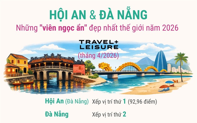Hội An và Đà Nẵng: Những "viên ngọc ẩn" đẹp nhất thế giới năm 2026 
