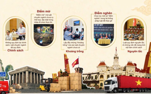 Khơi thông hành lang pháp lý thúc đẩy công nghiệp văn hóa phát triển