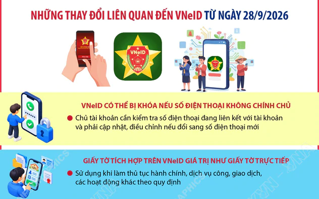 Những thay đổi liên quan đến VNeID từ ngày 28/9/2026