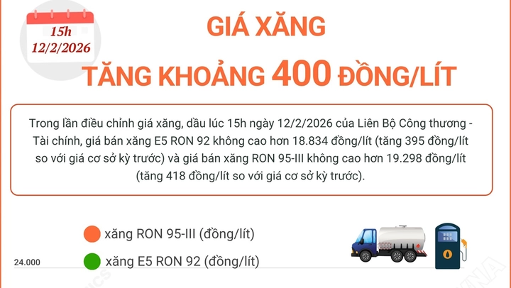 Giá xăng tăng khoảng 400 đồng/lít