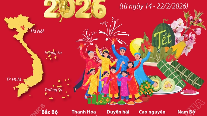 Nhận định thời tiết cả nước dịp Tết Nguyên đán Bính Ngọ 2026