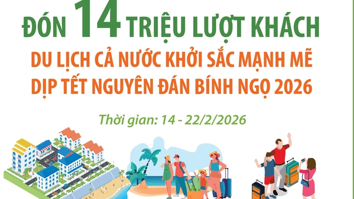 Đón 14 triệu lượt khách, du lịch cả nước khởi sắc mạnh mẽ Tết Nguyên đán BÍnh Ngọ