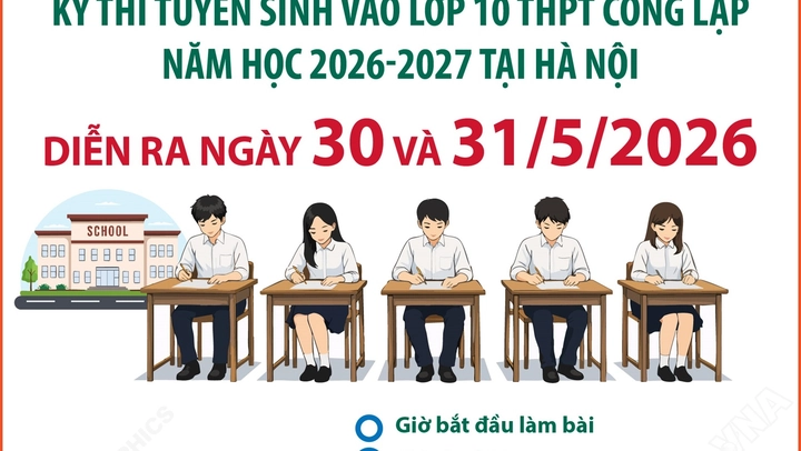 Kỳ thi vào lớp 10 tại Hà Nội diễn ra ngày 30 và 31/5/2026