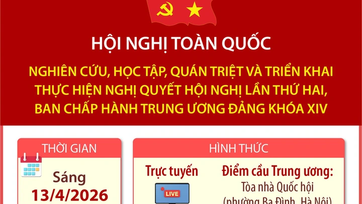 Hội nghị toàn quốc nghiên cứu, học tập, quán triệt và triển khai thực hiện Nghị quyết Hội nghị