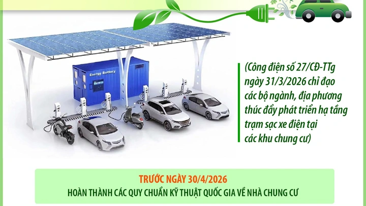 Thúc đẩy phát triển hạ tầng trạm sạc xe điện tại các khu chung cư