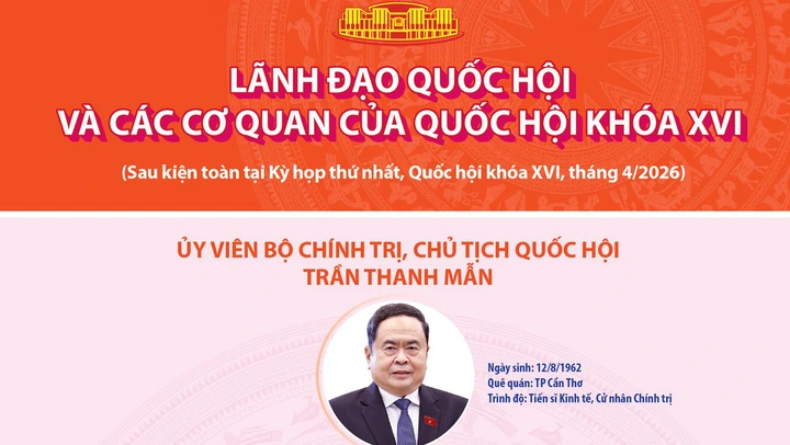 Lãnh đạo Quốc hội và các cơ quan của Quốc hội khóa XVI