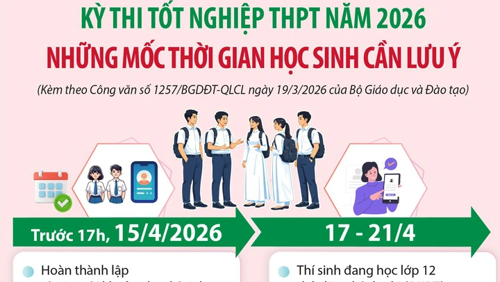 Kỳ thi tốt nghiệp THPT năm 2026: Những mốc thời gian học sinh cần lưu ý