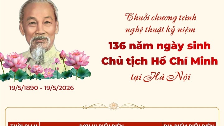 Chuỗi chương trình nghệ thuật kỷ niệm 136 năm Ngày sinh Chủ tịch Hồ Chí Minh tại Hà Nội