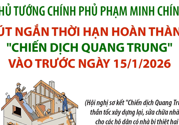 Thủ tướng Chính phủ Phạm Minh Chính: Rút ngắn thời hạn hoàn thành "Chiến dịch Quang Trung" vào trước ngày 15/1/2026