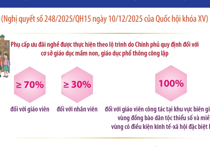 Một số cơ chế, chính sách đặc thù, vượt trội để thực hiện đột phá phát triển giáo dục và đào tạo