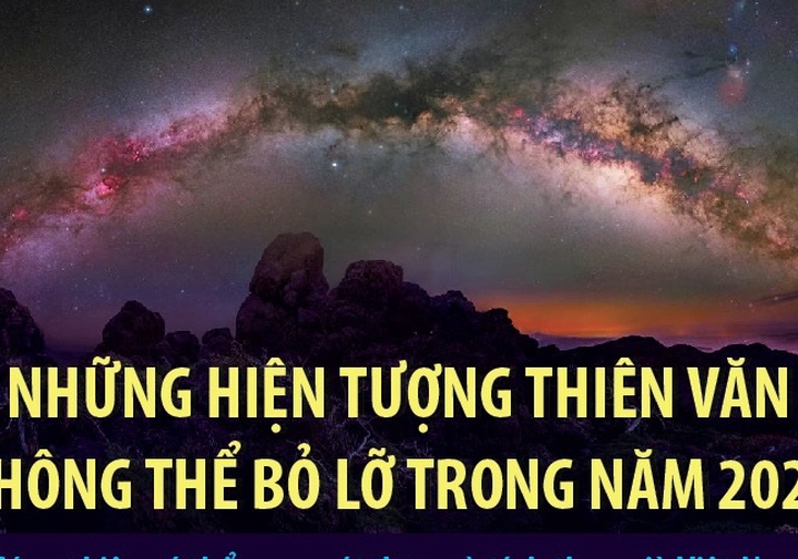 Những hiện tượng thiên văn không thể bỏ lỡ trong năm 2026