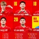 Đội hình xuất phát U23 Việt Nam vs U23 Saudi Arabia: Thầy Kim thay đổi mạnh trên hàng công