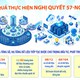 Kết quả thực hiện Nghị quyết 57-NQ/TW
