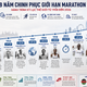 Hành trình các kỉ lục marathon bị phá trong 118 năm qua