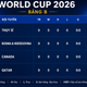 Bảng xếp hạng World Cup 2026 - Bảng B