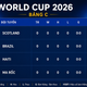 Bảng xếp hạng World Cup 2026 - Bảng C