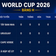 Bảng xếp hạng World Cup 2026 - Bảng H