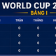 Bảng xếp hạng World Cup 2026 - Bảng I