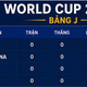 Bảng xếp hạng World Cup 2026 - Bảng J