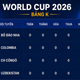 Bảng xếp hạng World Cup 2026 - Bảng K