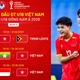 Đối thủ của U19 Việt Nam ở giải Đông Nam Á: Thử thách lớn mang tên U19 Indonesia