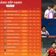 TRỰC TIẾP cuộc đua trụ hạng V-League (vòng cuối, 18h00 hôm nay)