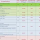 Đại học Bách khoa Hà Nội dự báo mức điểm trúng tuyển các ngành năm 2026